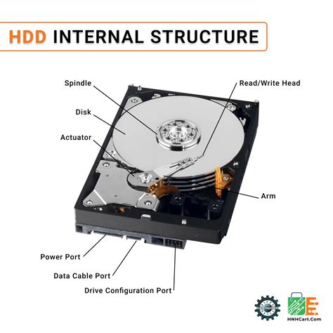 Internal Hard Disk Drive Means