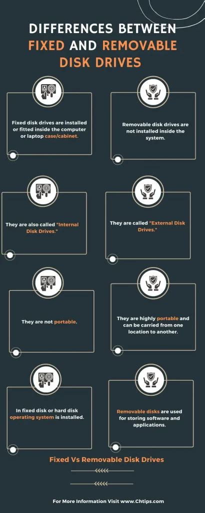 Internal Hard Disk Is Removable Or Fixed Mcqs