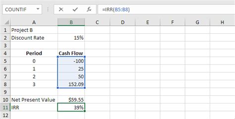 internal rate of return excel