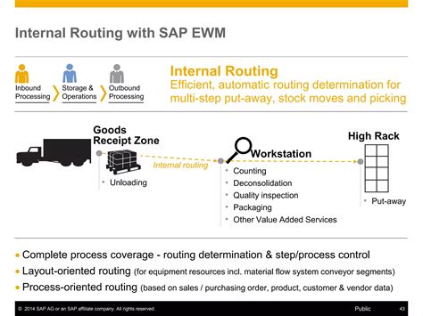 Internal Routing In Ewm