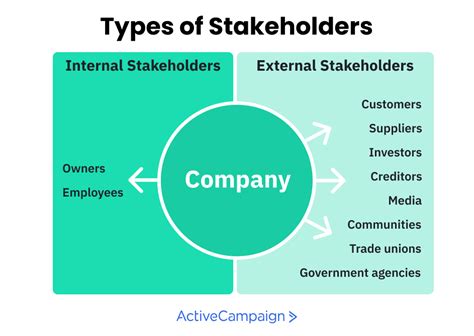 internal stakeholders definition