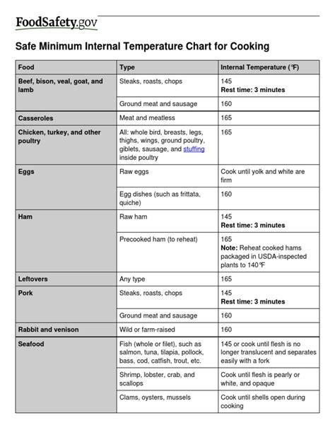 Internal Temperature Of Sausage Stuffing