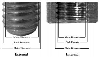 Internal Threads Vs External Threads