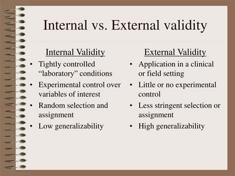 internal vs external validation pdf