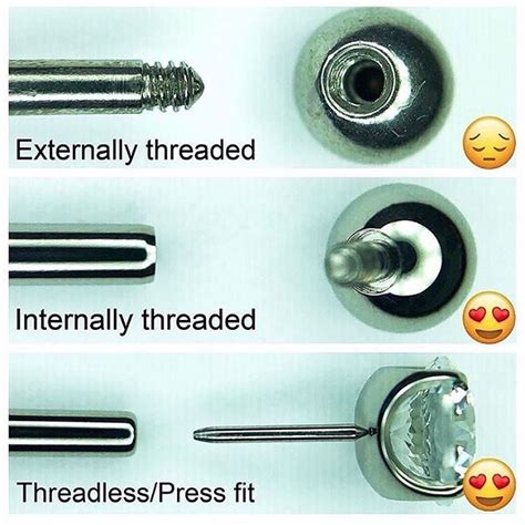 Internally Threaded Vs Threadless