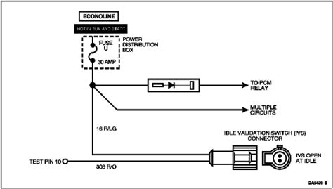 International 4300 Idle Validation Switch