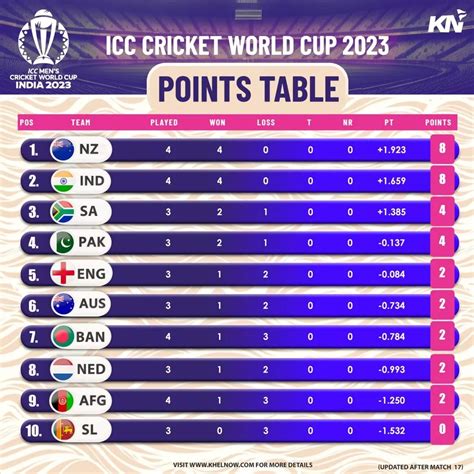 international cricket in 2023
