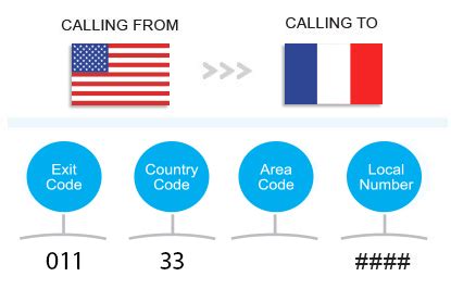international dialling code for france