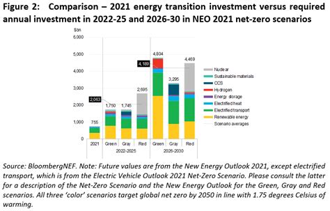 international energy and investment llc