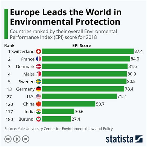 international environmental policy jobs