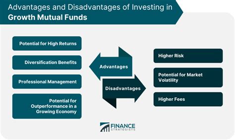 international growth mutual funds