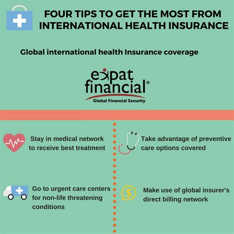 international health insurance plans 2020