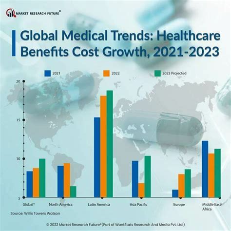 international health insurance price comparison
