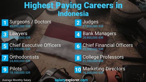 international jobs in indonesia