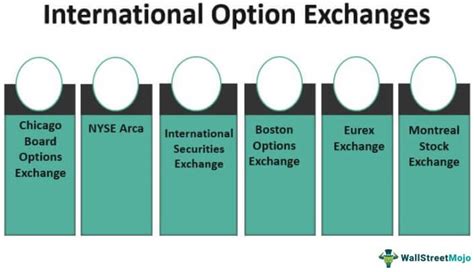 International Options