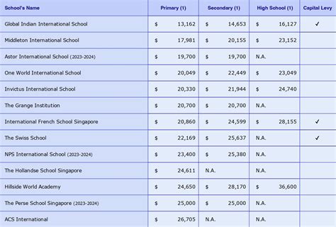 international school singapore fees