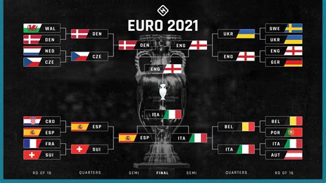 international soccer games today schedule