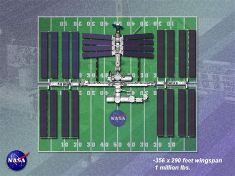 international space station square footage