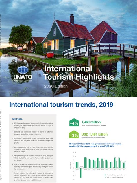 international tourism highlights 2020 edition