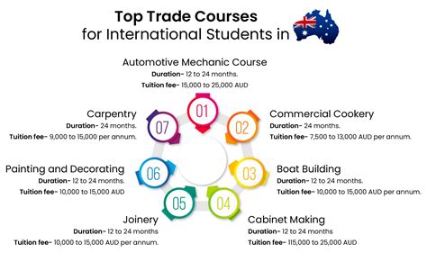 international trade courses in south africa