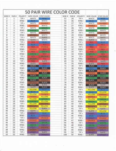International Wire Color Code Chart