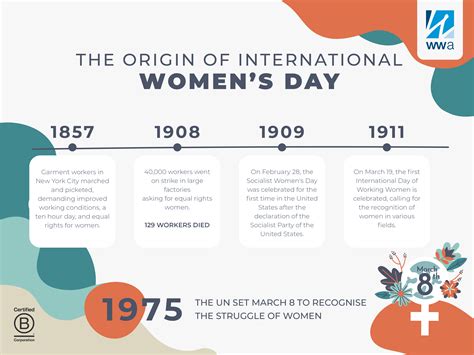 international women's day information