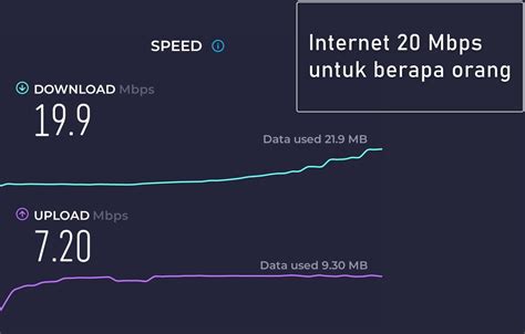 Internet Cepat Berapa Mbps