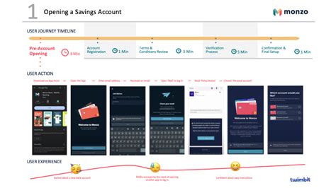 internet banking monzo