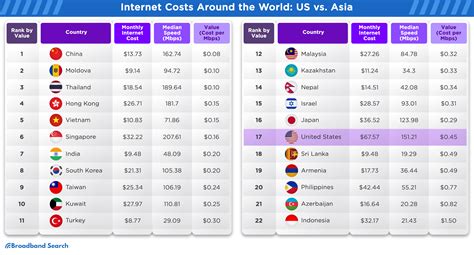 internet compare price