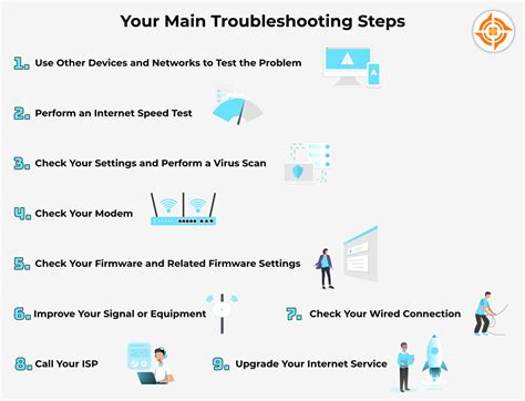 Internet connection troubleshooting for streaming