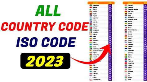 internet country code be