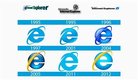 Internet Explorer