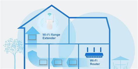 Internet Extender Distance