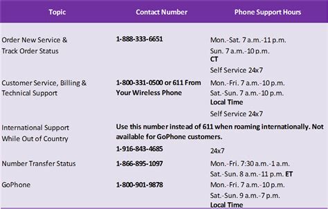 internet home services att phone number