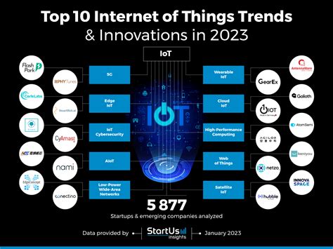 internet industry trends