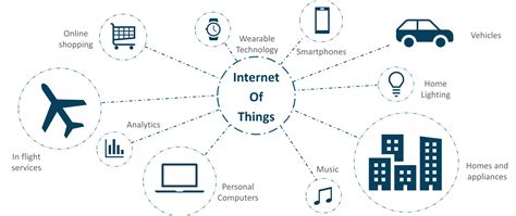 Exploring Internet Of Things Examples In 2023
