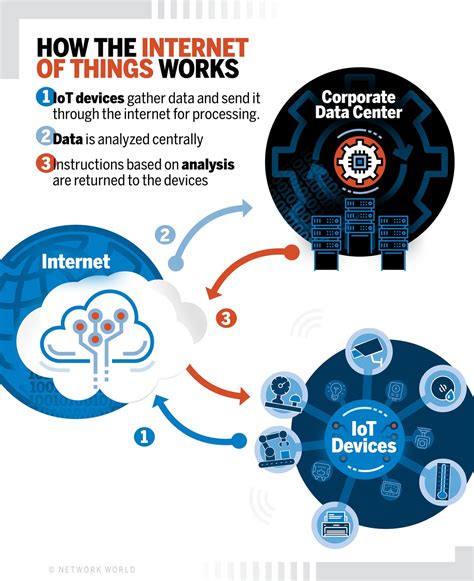 internet of things explained simply