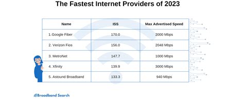 internet options for my address cost
