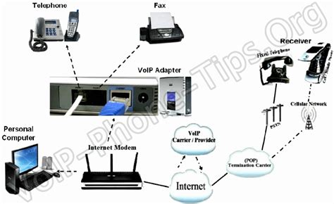 internet phone services residential