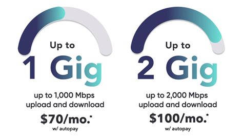 Internet Plans 2 Gig