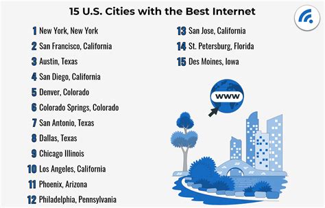 Internet Providers Quad Cities