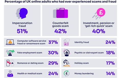 internet scams uk