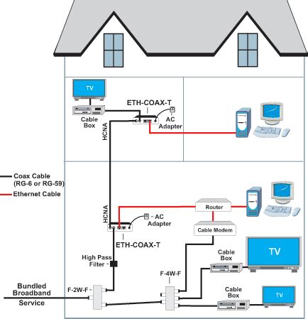 internet service for my apartment