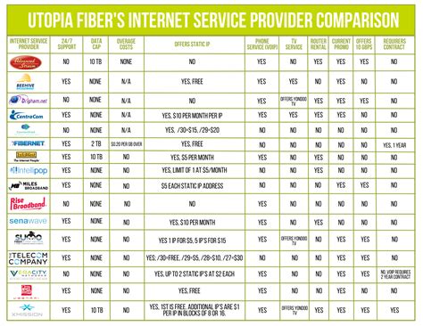 internet service provider comparison chart