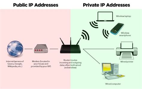 internet service provider ip address