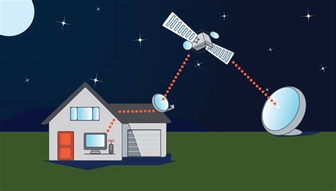 internet service providers by satellite