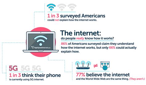 internet service providers by zip code