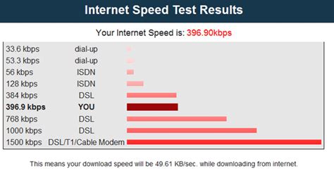 internet speed benchmark