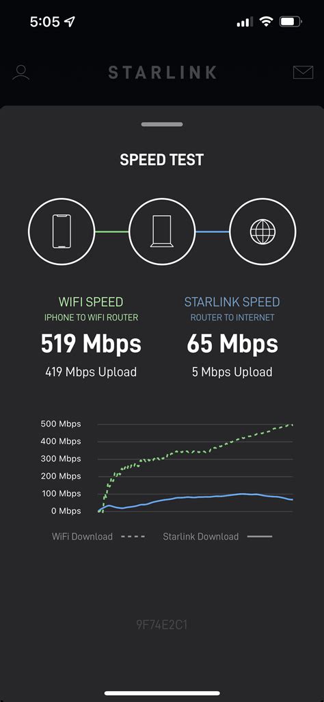 internet speed for starlink