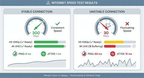 Internet speed and stability are key for streaming fast